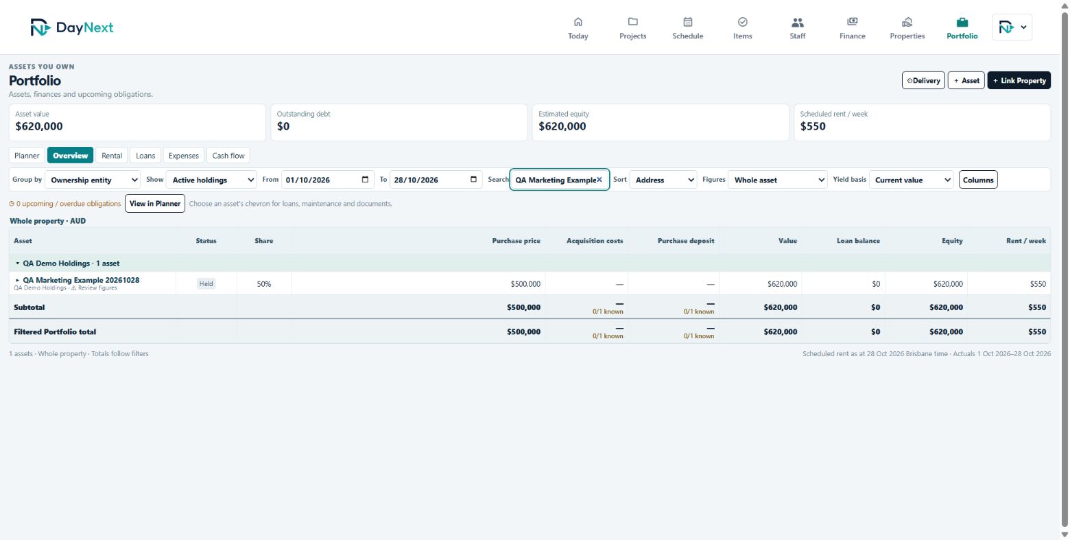 Actual Portfolio Overview interface with a synthetic asset, share and financial totals