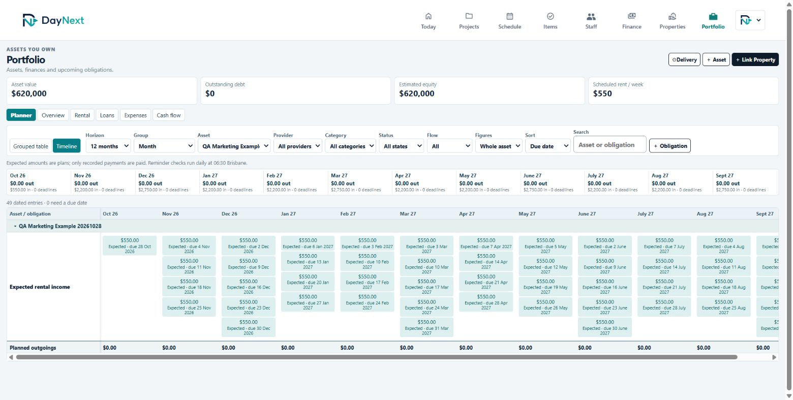 Actual Portfolio Planner timeline of synthetic recurring rent entries