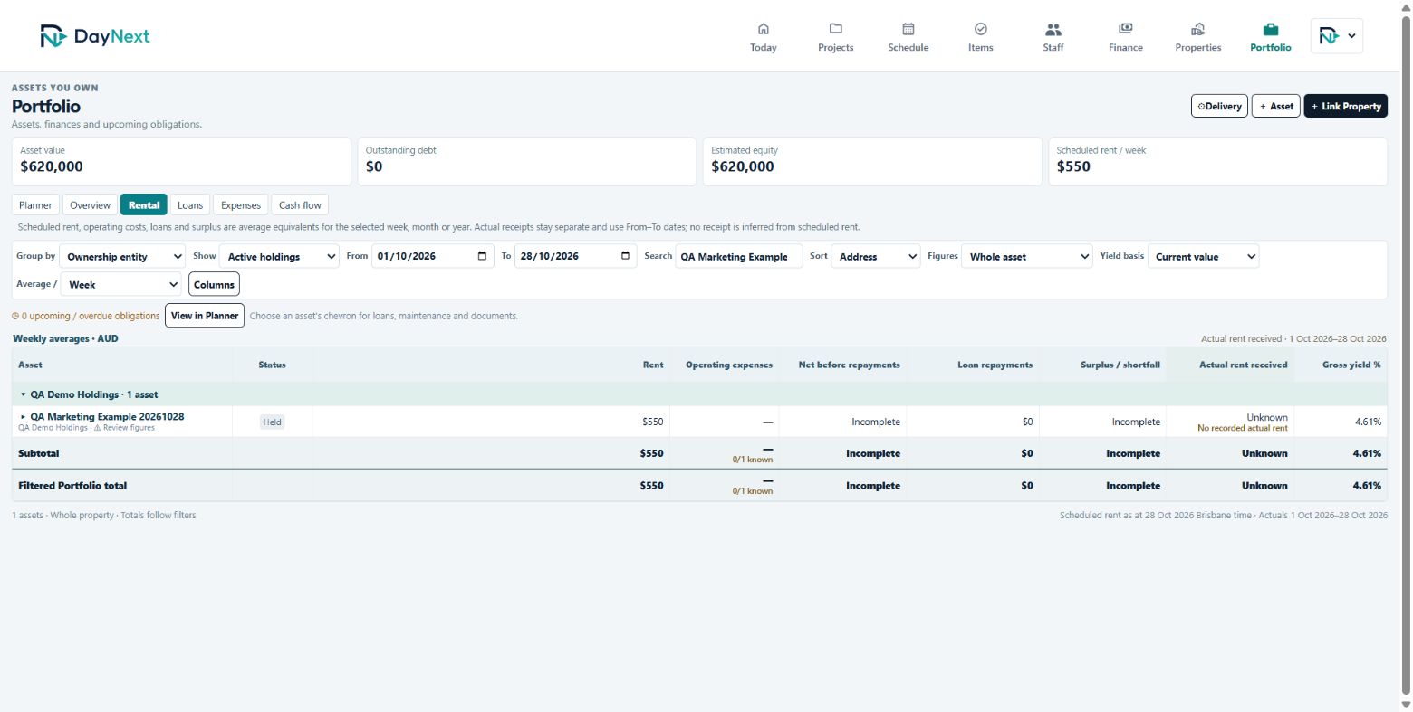 Actual Portfolio Rental view with synthetic expected rent and unknown actual receipts