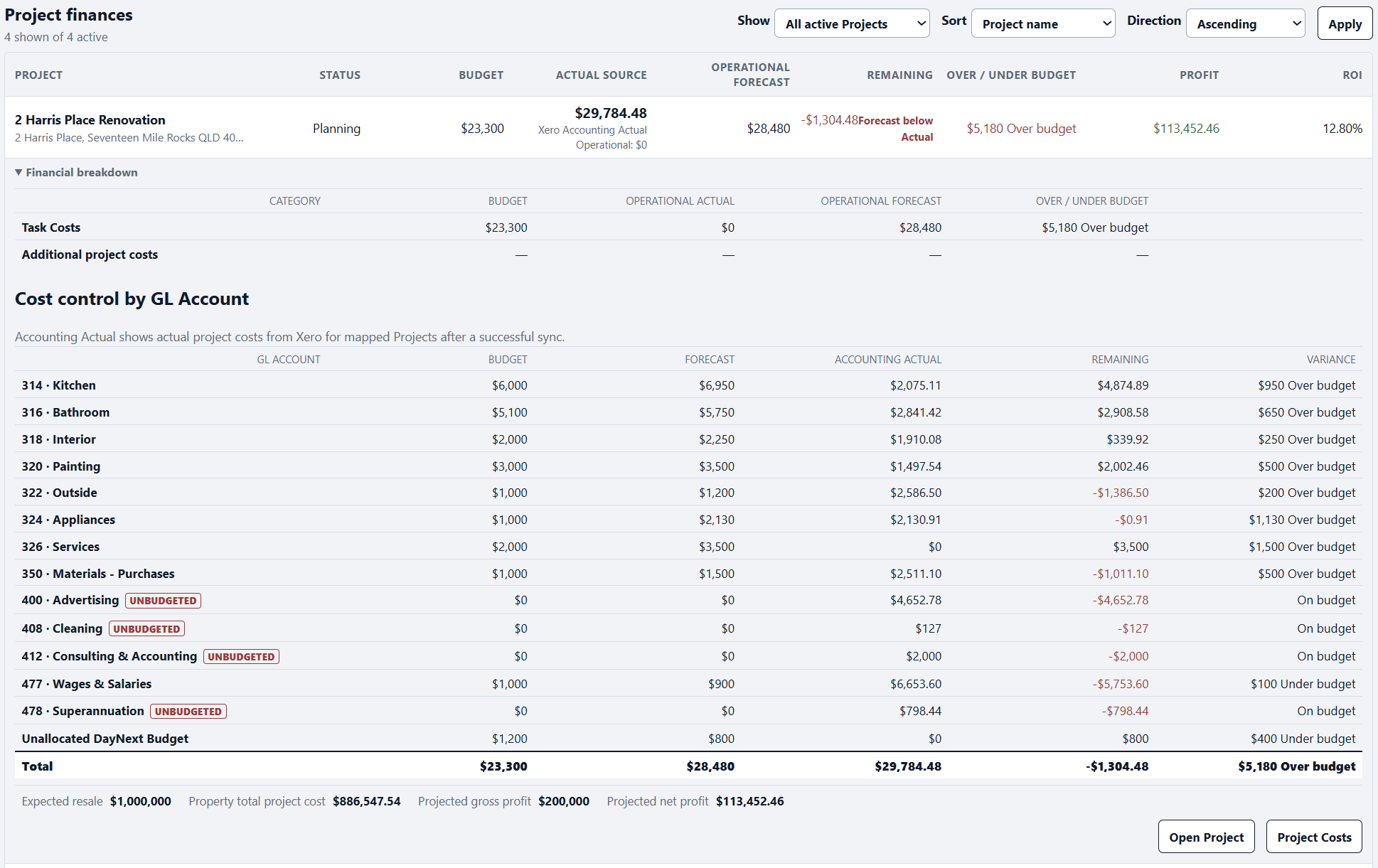 DayNext project GL accounts showing budget, actual, forecast, remaining and variance