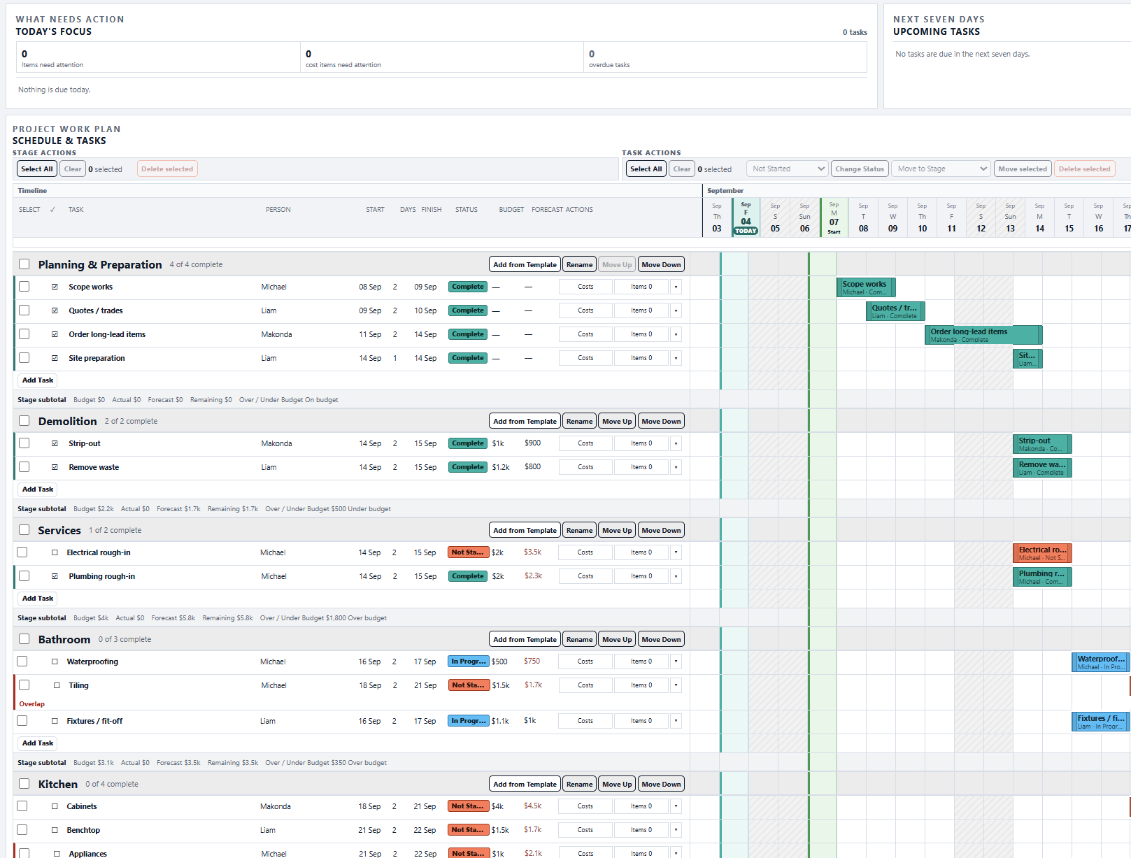 DayNext Project Tasks schedule with stages, people, dates and costs