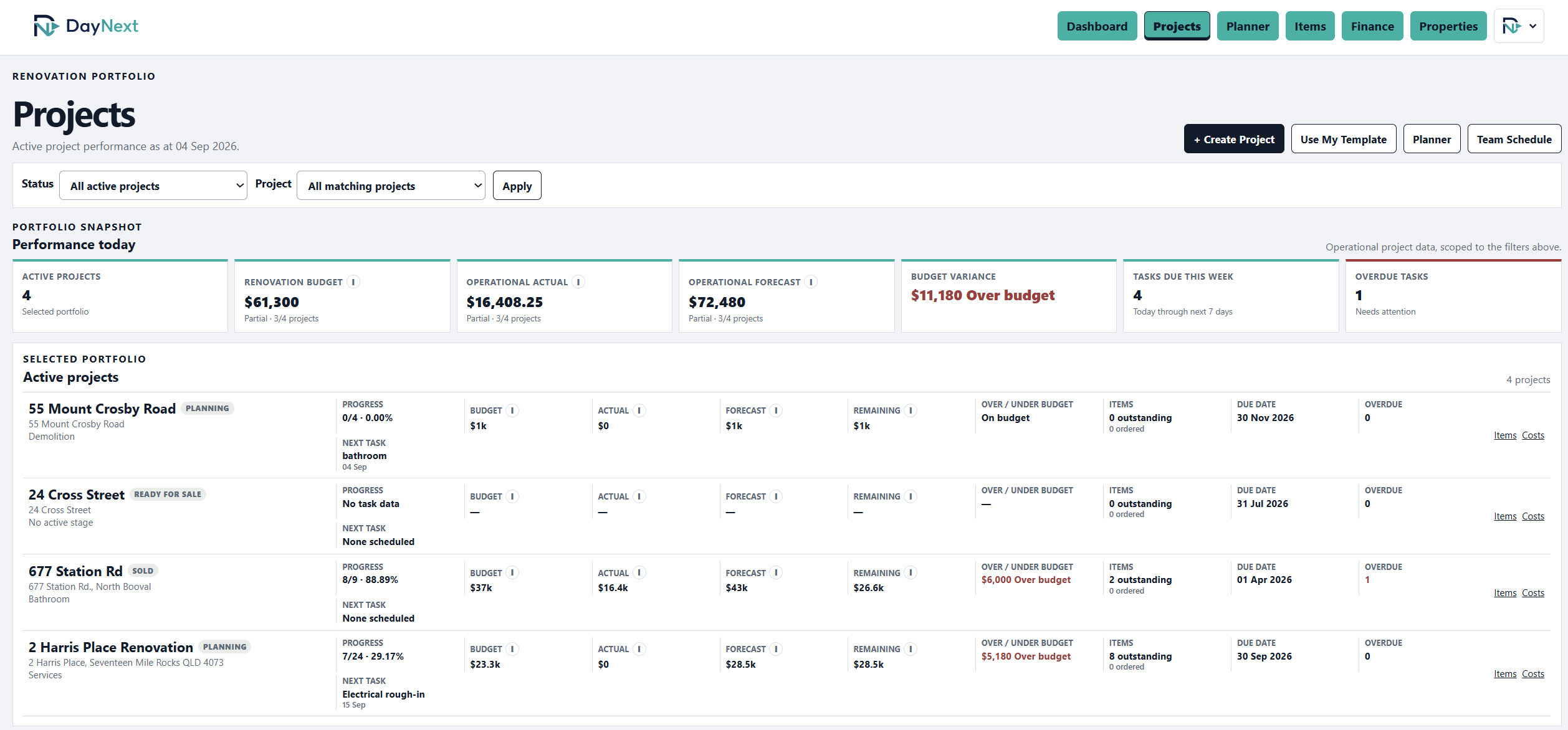 DayNext Projects overview with active work, budgets and variances