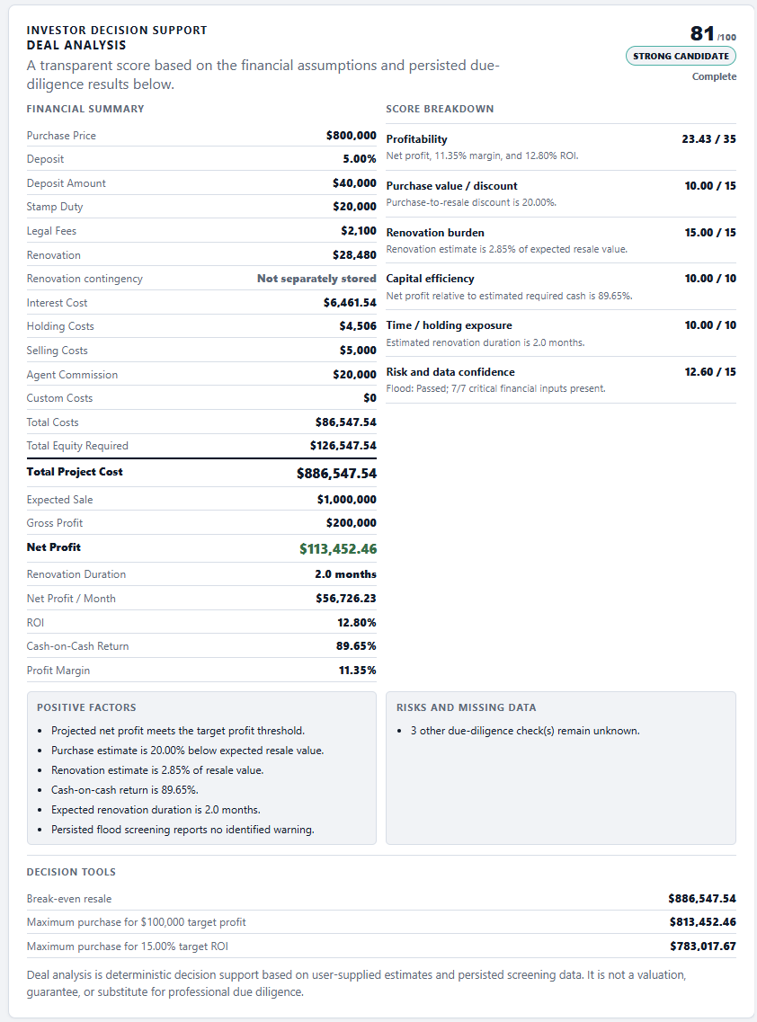 DayNext Deal Analysis with purchase assumptions, costs, expected sale, profit and ROI