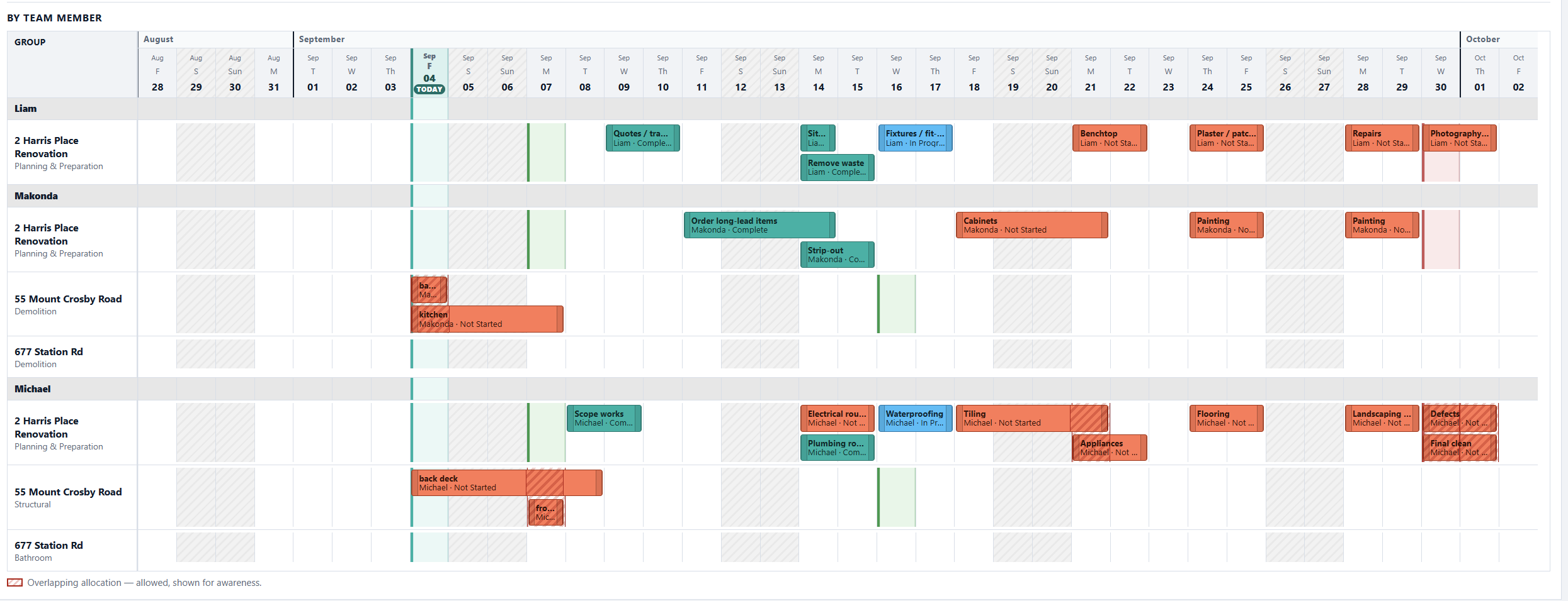 DayNext team schedule grouped by member